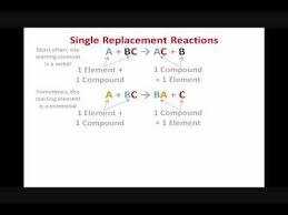 During single replacement, one element replaces another element in a compound. Predicting Products For Single Replacement Reactions Youtube Reactions Chemistry Single