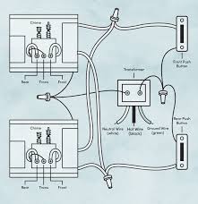 Wiring diagrams for double gang boxes. How To Doorbell Wiring For Beginners Wayfair