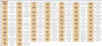 Names Of God Spiritual Tools God