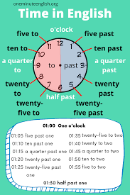How To Say The Time In English Words English Words English