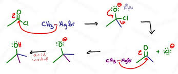 Pin On Chemistry