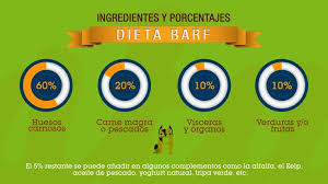 Ingredientes Porcentajes Dieta Barf Alimentos Naturales Aceite De Pescado Alimentos Para Perros