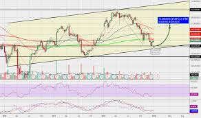 Stx Stock Price And Chart Nasdaq Stx Tradingview