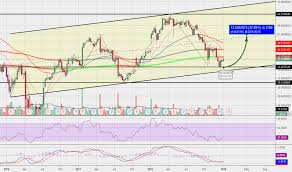 Stx Stock Price And Chart Nasdaq Stx Tradingview