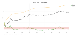 this new bitcoin days destroyed metric paints a bright