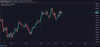 Bitcoin And Ethereum The World S Biggest Cryptocurrencies By Market Cap Saw A Mixed Day On Monday As Price Chopped In 2021 Best Cryptocurrency Cryptocurrency Bitcoin