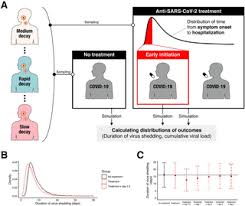 Maybe you would like to learn more about one of these? Detection Of Significant Antiviral Drug Effects On Covid 19 With Reasonable Sample Sizes In Randomized Controlled Trials A Modeling Study