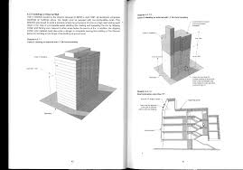 Existing fire protection standards, guides, and so on that may aid in the design of specific substations or substation components are listed in annex f. Guide To Fire Protection In Malaysia Pdf Txt