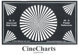 Cinecharts