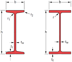 (+995 32) 2 38 98 05. A Ipn Section Geometry B Ipe Section Geometry Download Scientific Diagram