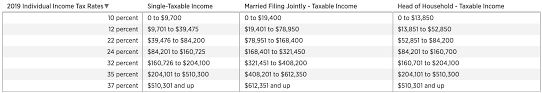 14 unfolded weekly federal tax chart for 2019