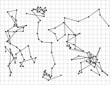 Learn brownian movement definition in microbiology with explanation to study what is brownian movement. Brownian Motion Wikipedia