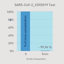 L'étagère murale s'utilise pour ranger des livres ou pour mettre en valeur des objets de décoration. Covid 19 Relations Publiques Pro Agence Rp Attachee De Presse