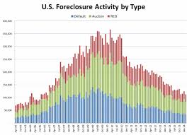 They are owned by a bank or a lender who took ownership through foreclosure proceedings. Pin On Real Estate Market Updates