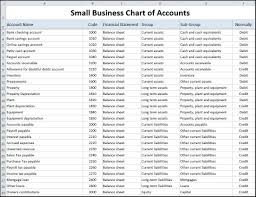 Judicious Sample Chart Of Accounts For Merchandising