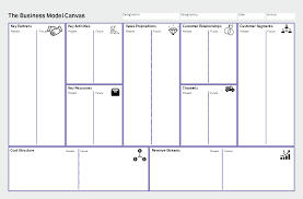 Reimagining The Business Model Canvas Products Of Design Sva Business Model Canvas Business Model Template Business Structure