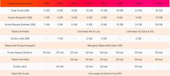 Ranwie january 24, 2021 at 12:35 pm. Cara Daftar Paket Tri Unlimited Youtube Gawai Pedia
