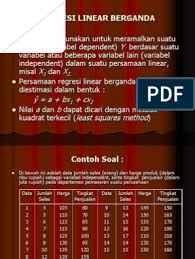 Check spelling or type a new query. Contoh Soal Metode Regresi Kuadrat Terkecil Berbagi Contoh Soal