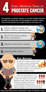 Prostate cancer is a malignancy of the prostate gland and is one of the most common cancers of the male reproductive system. Prostate Cancer