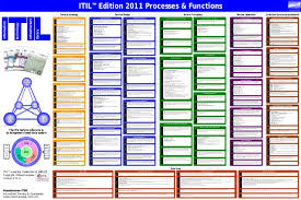 itil process map