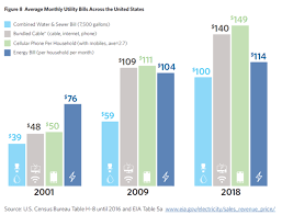 Black And Veatch Overland Park Address New Black Veatch Water And Wastewater Report