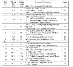 Here you will find fuse box diagrams of. 2012 Jetta S Fuse Diagram Wiring Diagram Boards Title Boards Title Pennyapp It