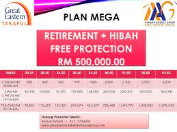 Mega lo mania (europe) (en,fr,de). Great Eastern Takaful Annuar Agency Plan Mega 2019 Free Protection Rm 250k Rm 500k Great Eastern Takaful Annuar Agency