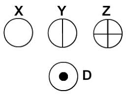 Para melhor representar a sua teoria atômica, dalton também substituiu os antigos símbolos que eram usados pelos alquimistas para representar o que eles acreditavam ser elementos químicos por símbolos mais apropriados, até. Modelo Atomico De Dalton Vestmapamental