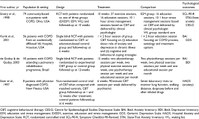 Jasmin jtm is on facebook. Improving Outcomes For Copd Patients With Mild To Moderate Anxiety And Depression A Systematic Review Of Cognitive Behavioural Therapy Coventry 2008 British Journal Of Health Psychology Wiley Online Library