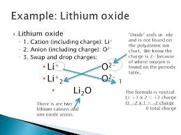 Ionic Nomenclature Ppt Download