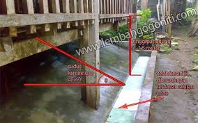 Kandang kambing portabel spesialis pembuat kandang kambing dan domba yg bisa dibongkar kandang kambing sni versi mr. Contoh Kandang Kambing Kandang Mm Grosir Accesoris 2 Facebook
