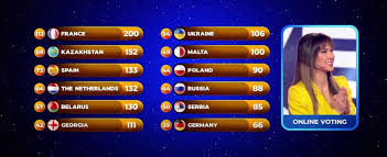 Let's have a look at her road to victory. Valentina Wins Junior Eurovision 2020 For France Eurovision Song Contest