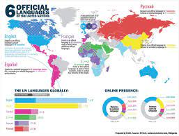 Spanish 22 Countries 400 Million Speakers Third Most Widely Spoken Language The Us By 2050 Will Have 100 Million Spani Language Map Infographic Language