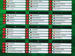 Afcon qualifiers uganda vs burkina faso: Uzivatel Adepoju Tobi Samuel Na Twitteru Official 2021 Afcon Qualifiers Draw Done And Dusted Nigeria In Group L Alongside Benin Republic Sierra Leone And Lesotho Full Draw And Preliminary Fixtures Attached