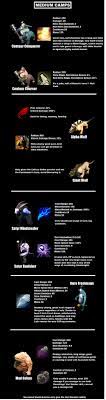 Check spelling or type a new query. Dota 2 Strategy Doom Devour Guide Page 2