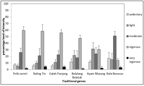 Thanks for checking out the galah panjang font by the respected font designer cenz qobbal. Quantification Of Physical Activity Of Malaysian Traditional Games For School Based Intervention Among Primary School Children Sciencedirect