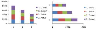 is it possible to create a multiple color stacked bar