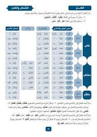 arabic grammar arabic language learn arabic online learn arabic language
