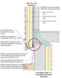 I recommend installing a separate plate on the floor or across the upper joists first. Exterior Frame Wall To Foundation Wall Deep Energy Retrofit Builder Guide Guides