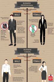This Infographic Is Your Ultimate Guide To Dressing For Work In 2020 Dresses For Work Office Dress Code Blue And White Dress