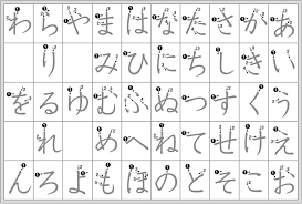 27 hiragana charts stroke order practice mnemonics and