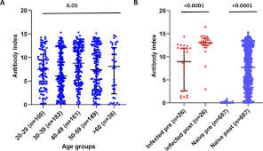 It's a paraphrasing tool online to avoid plagiarism and sentence changer. Immune Responses To A Single Dose Of The Azd1222 Covishield Vaccine In Health Care Workers Nature Communications