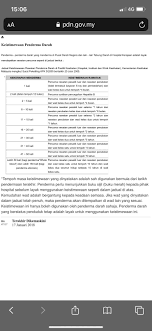 Hospital memang cantik sebab private kan? Caj Bersalin Hospital Kerajaan Dan Hospital Swasta 2019