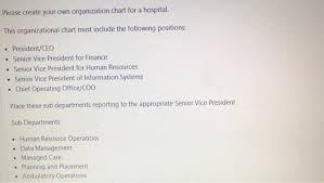 Solved Please Create Your Own Organization Chart For A Ho