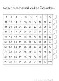 Aber genauso, wie er gern mit vielen leuten zusammen ist, braucht benjamin auch manchmal das alleinsein. 31 Mathematik 3 Klasse Ideen Mathematik 3 Mathematik Matheunterricht