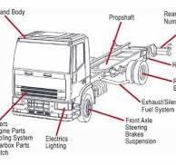 Services | MT HOREB TRUCK PARTS WI | We Buy and Sell Used ...