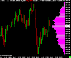 Using A Charting Library To Overlay Volume Profile On A