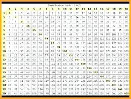 20 X 20 Table Latestnews2018 Info