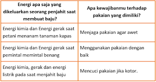 Check spelling or type a new query. Lengkap Kunci Jawaban Halaman 84 86 87 88 Tema 6 Kelas 3 Buku Siswa Subtema 2 Pembelajaran 4 Pojok Edukasi