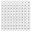Kostenlose arbeitsblätter zum thema hundertertafel und hunderterfeld an der grundschule zum herunterladen als pdf und zum ausdrucken. 1